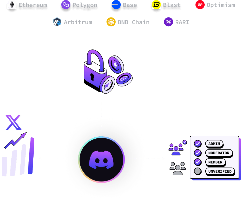 Discord Bot